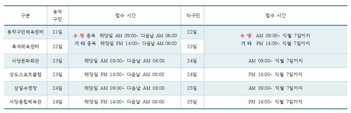 동작구민 우선접수 신규접수일정안내