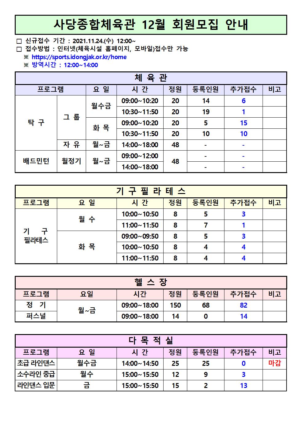 12월 2일 등록인원001.jpg